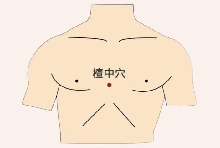 乳腺囊肿按摩什么穴位