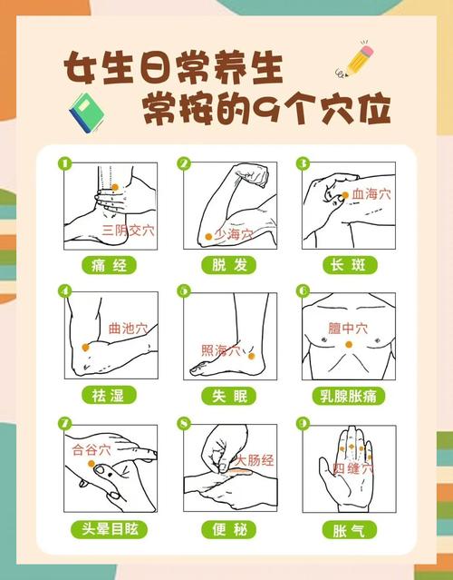 哪些穴位可以提高性欲