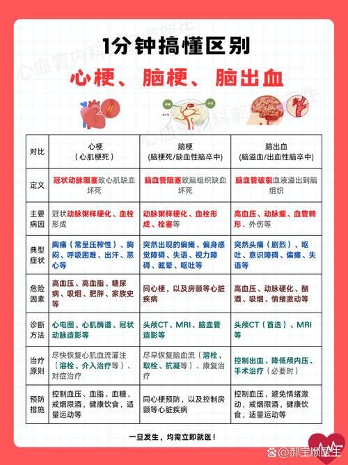 心梗和脑梗最好的治疗