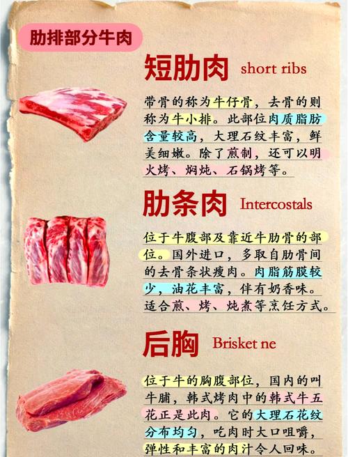 心梗脑梗可以吃牛肉么