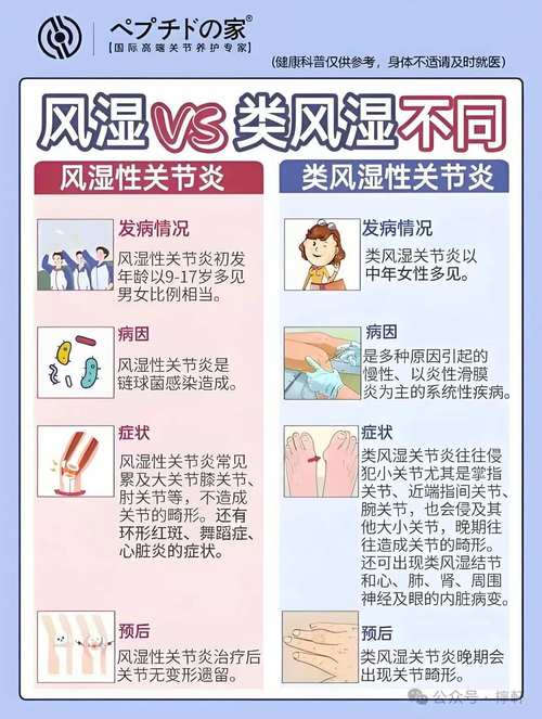 风湿和肿瘤风湿的区别