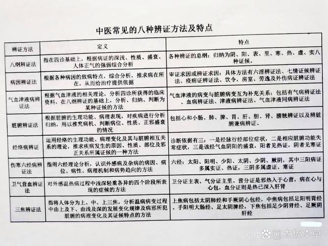 风湿和类风湿中医辩证