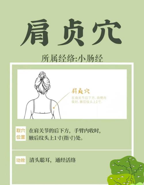 治疗肩周炎的特效穴位