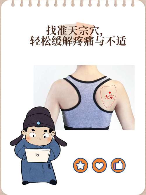 治疗肩周炎的特效穴位