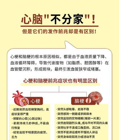 心梗和脑梗表现的区别