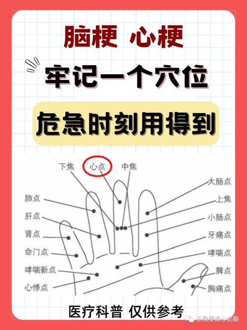 脑梗和心梗合适艾灸吗