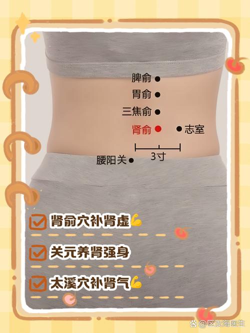 人体哪些穴位可以壮阳