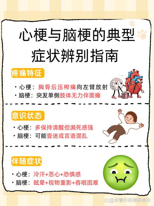 心梗脑梗男人多于女人