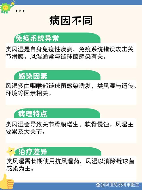 类风湿和风湿怎样区分