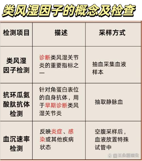 风湿因子多少是类风湿