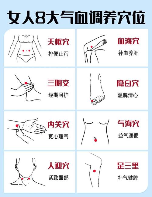 经期可以按摩哪些穴位