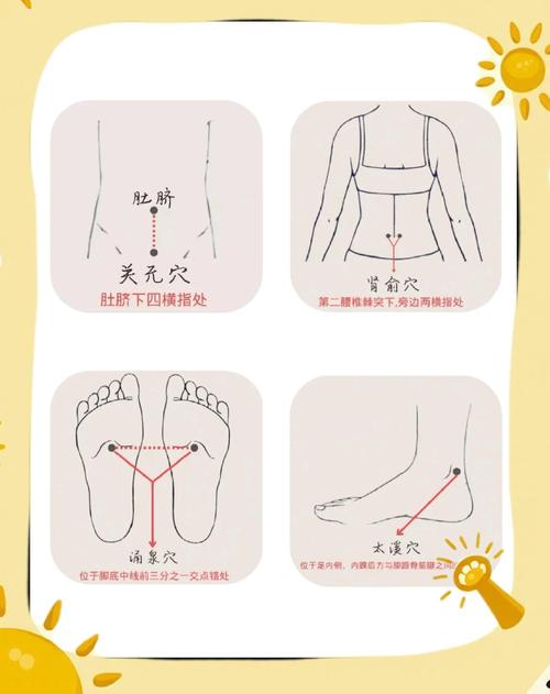 哪个穴位可以控制射精