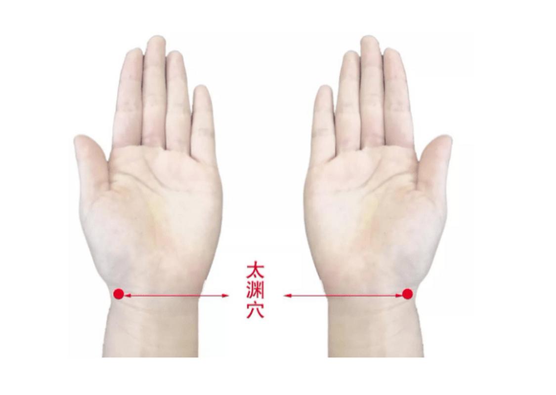 慢性鼻炎按摩哪些穴位