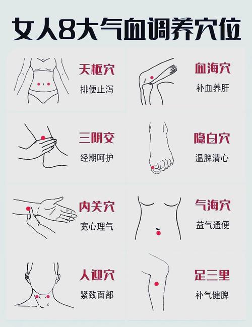 月经不断按摩哪个穴位