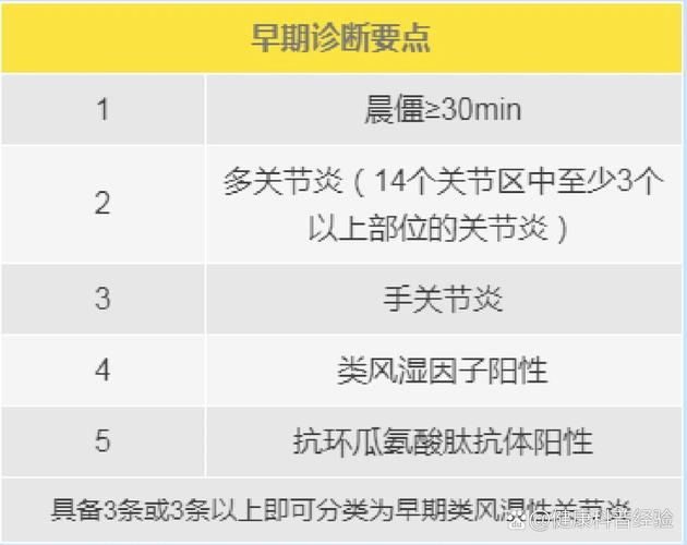 类风湿和风湿怎样确诊