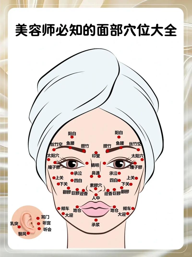 按摩哪个穴位可以美容