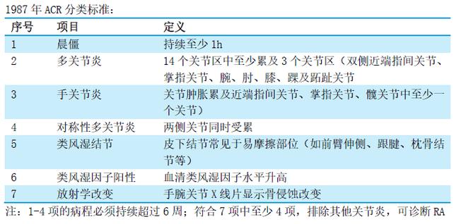 类风湿和风湿鉴别诊断