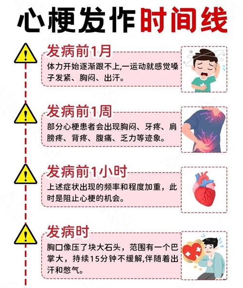 心梗为什么比脑梗致命