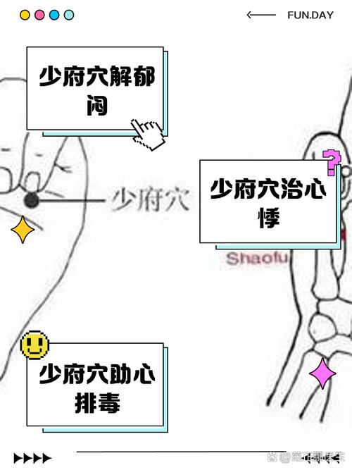 小叶增生按摩什么穴位