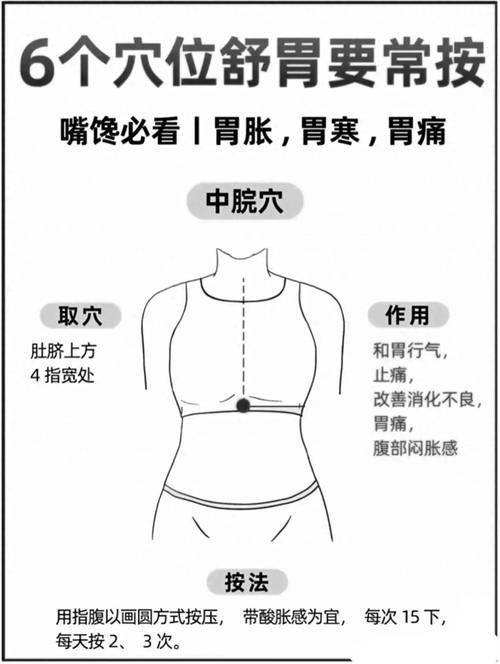 脾胃湿热艾灸什么穴位