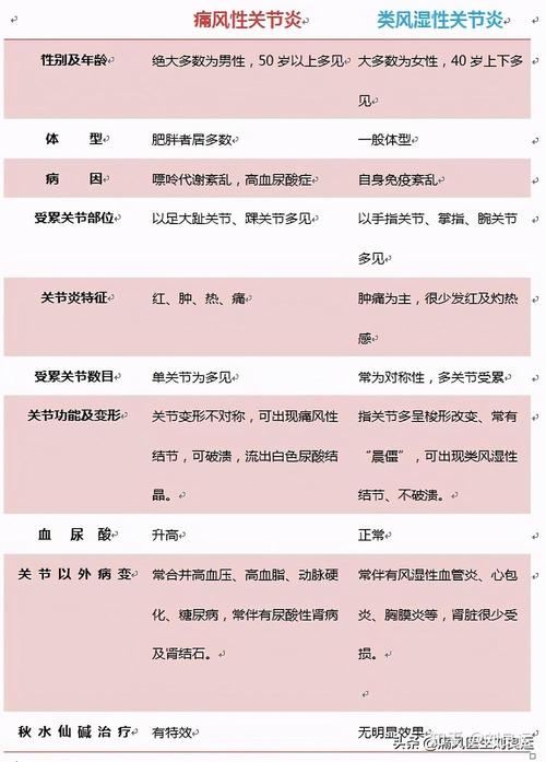 怎样检查内风湿和风湿