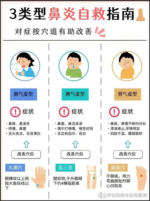 过敏性鼻炎的穴位疗法
