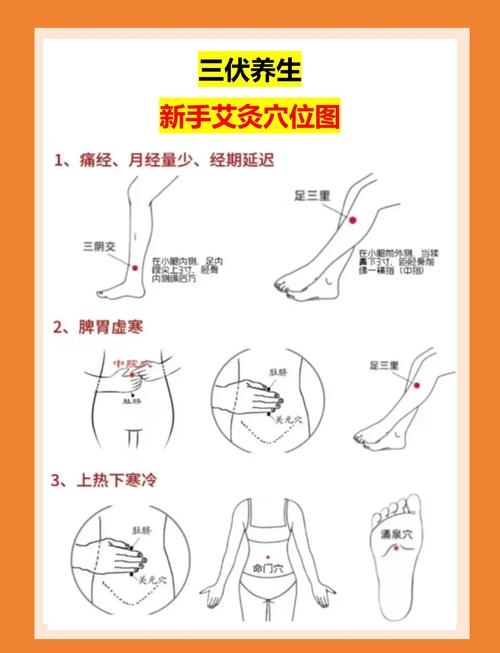 艾灸治疗妇科病的穴位