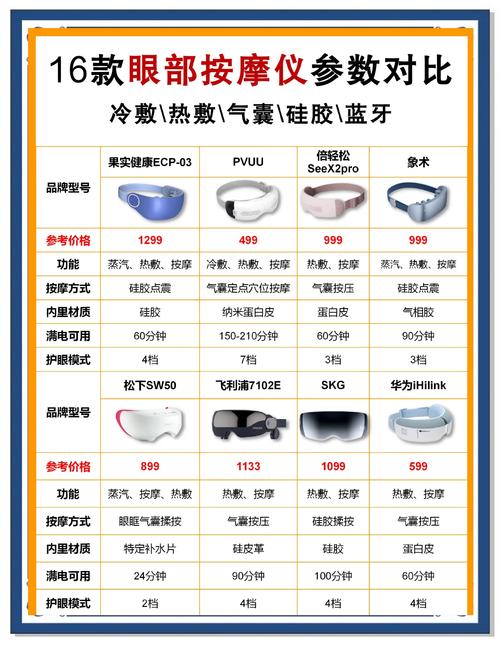 眼部穴位按摩仪多少钱