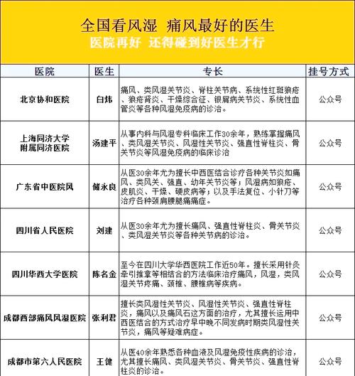 风湿风湿专科医院介绍