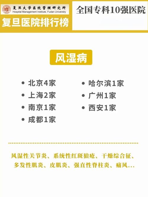 风湿风湿专科医院介绍