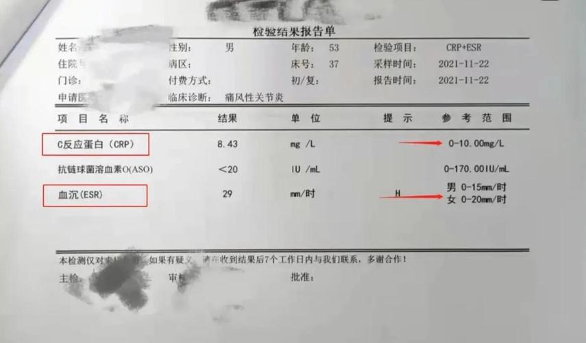 自我检测风湿和类风湿