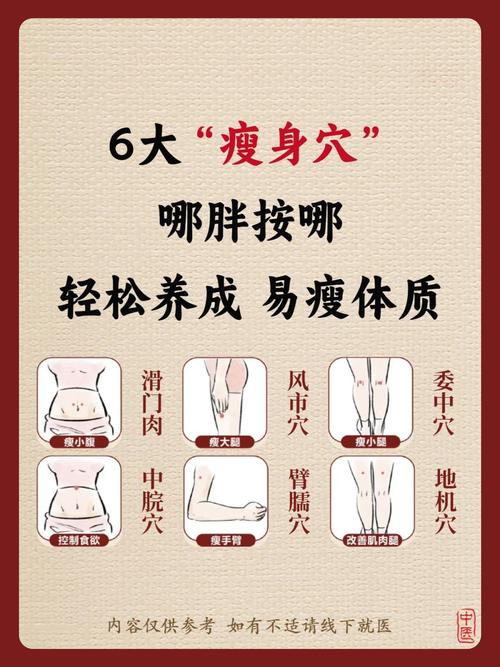 按摩哪个穴位可以瘦腿