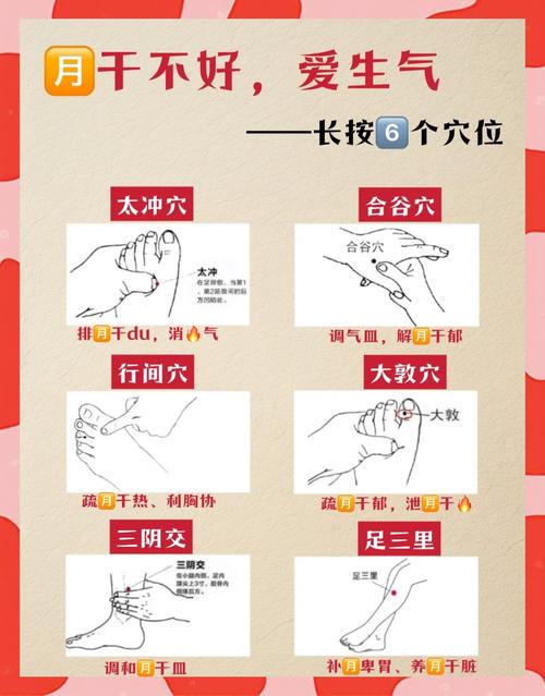 按摩穴位治疗精神分裂