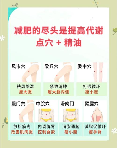 穴位按摩减肥会反弹吗