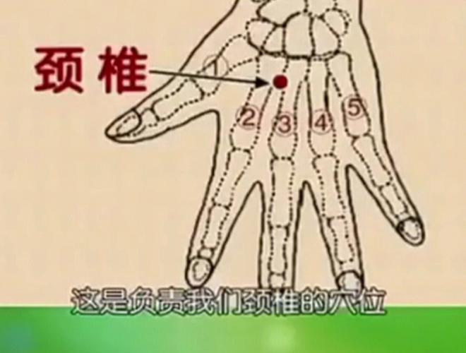 手背穴位 颈椎腰椎病