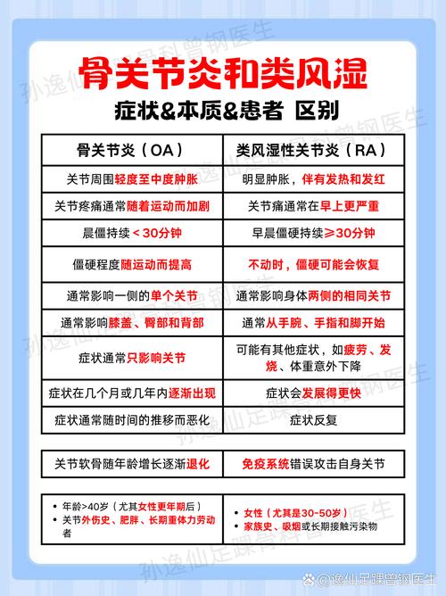 风湿和类风湿的.