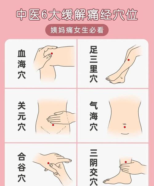 孕妇不能按摩哪些穴位