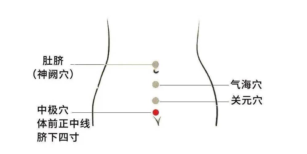 输卵管堵塞 艾灸穴位