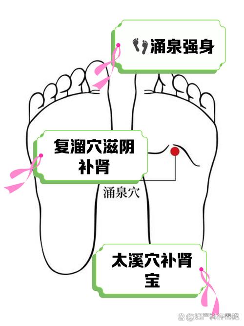 按摩什么穴位治疗阳痿