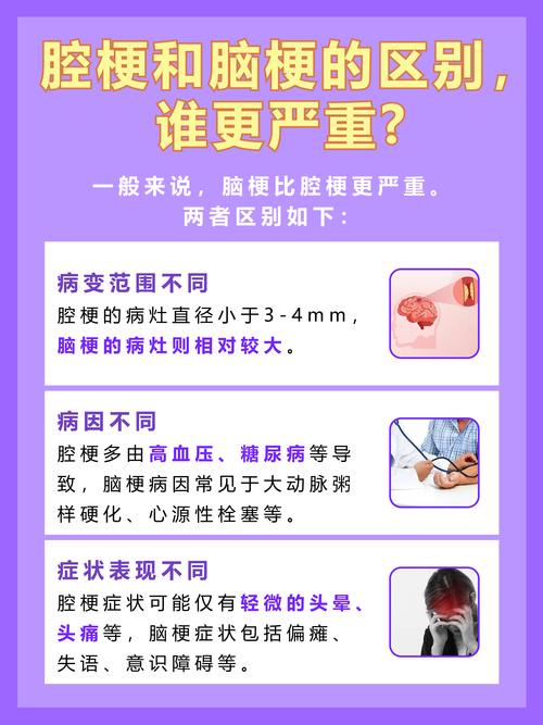 脑梗和腔梗有什么差别