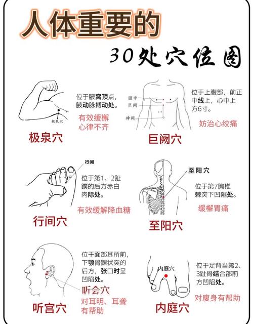 记住这些穴位百病不侵