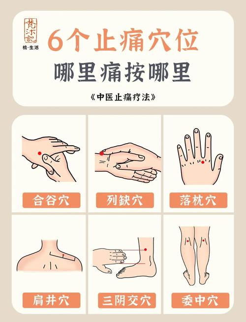 类风湿性关节炎的穴位