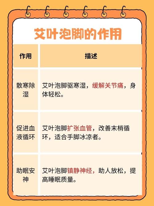 三伏天艾草怎么治风湿