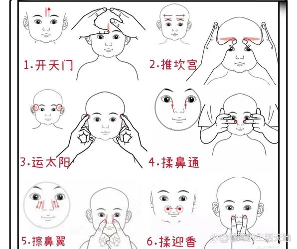 过敏性鼻炎的穴位按摩