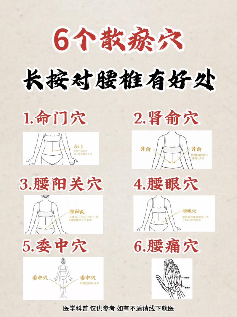 椎间盘突出的穴位按摩