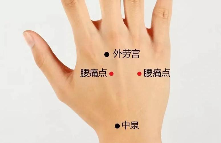 腰椎间盘突出穴位治疗