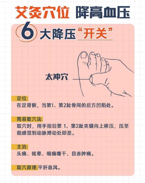 高血压艾灸那几个穴位