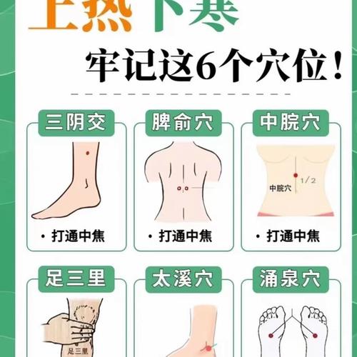 舌苔厚黄艾灸什么穴位