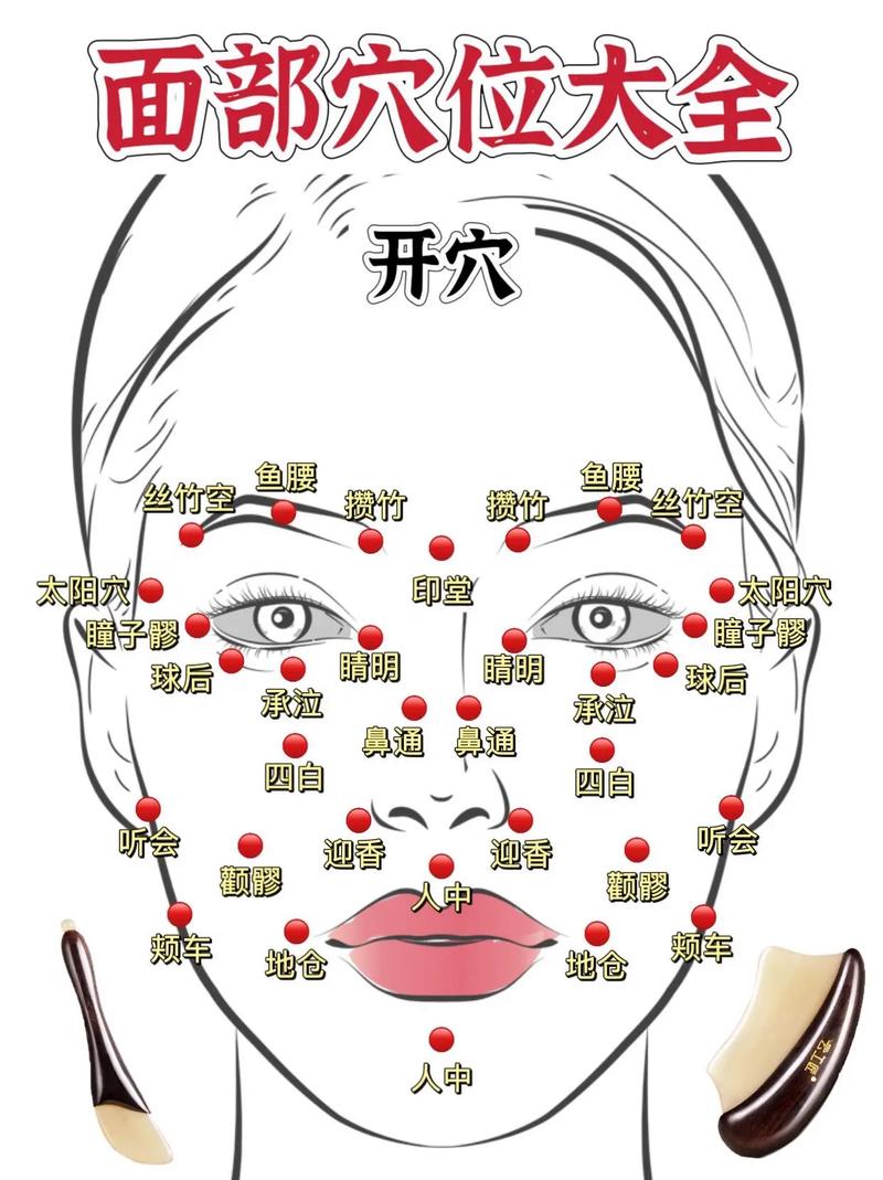 脸上的穴位有什么作用