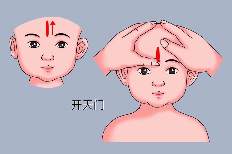 小儿推拿面部穴位图片
